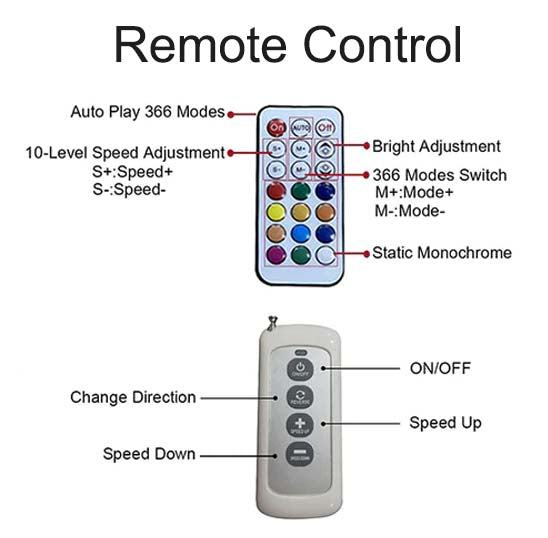 360 Photo Booth Remote Control